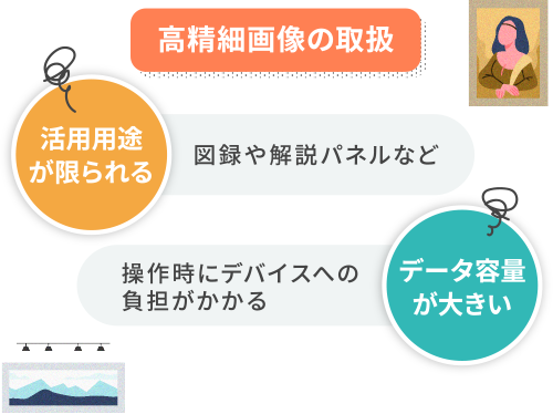 高精細画像の取り扱いに関する課題。活用用途が限られる（図録や解説パネルなど）。データ容量が大きい（操作時にデバイスへの負担がかかる）