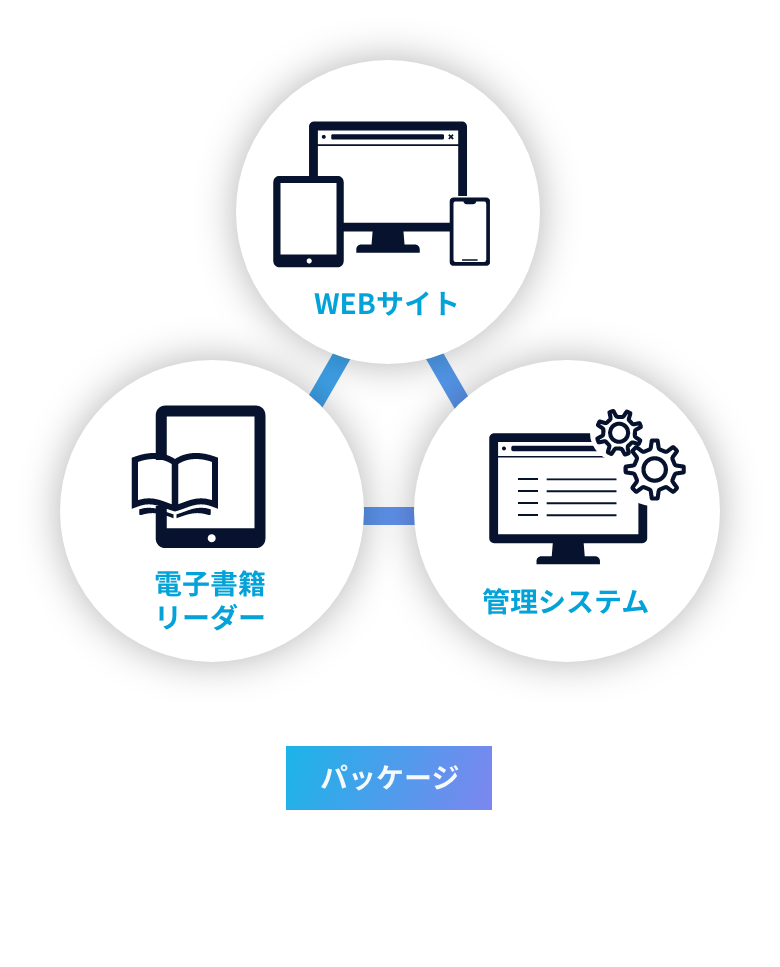 WEBサイト 電子書籍リーダー 管理システム パッケージ